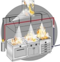 İmalatçısından en kaliteli endüstriyel mutfak davlumbazı yangın söndürücüleri modelleri fritöz üstü yangın söndürmeye en uygun davlumbaz yangın söndürücüsü toptan davlumbaz yangın söndürücüsü satış listesi davlumbaz yangın söndürücüsü fiyatlarıyla davlum